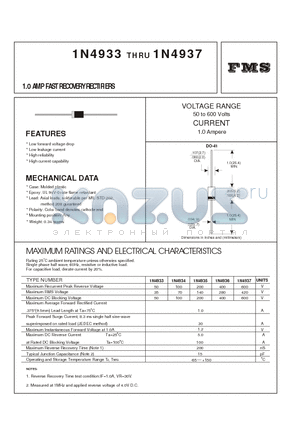 1N4937 datasheet - 1.0 AMP FAST RECOVERY RECTIFIERS