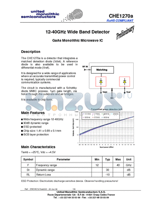 CHE1270A-98F/00 datasheet - 12-40GHz Wide Band Detector