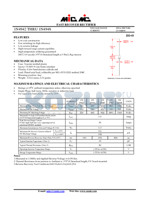 1N4942 datasheet - FAST RECOVER RECTIFIER