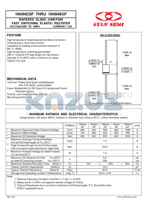 1N4944GP datasheet - SINTERED GLASS JUNCTION FAST SWITCHING PLASTIC RECTIFIER VOLTAGE:200 TO 1000V CURRENT: 1.0A