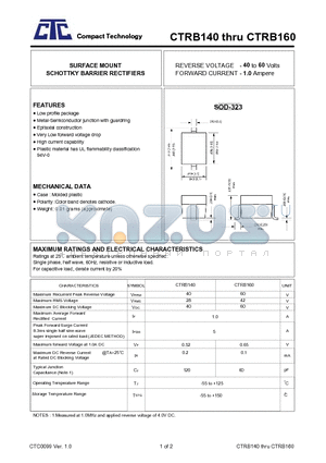 CTRB140 datasheet - SURFACE MOUNT SCHOTTKY BARRIER RECTIFIERS