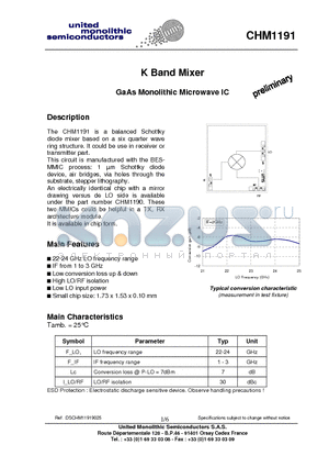 CHM1191 datasheet - GaAs Monolithic Microwave IC