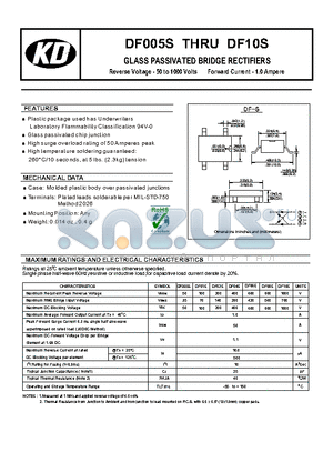 DF04S datasheet - GLASS PASSIVATED BRIDGE RECTIFIERS