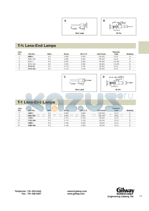 1088-19A datasheet - T- Lens-End Lamps, T-1 Lens-End Lamps