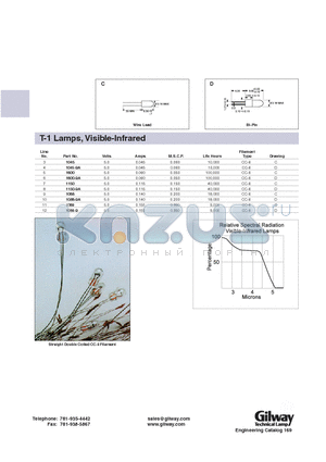 1089 datasheet - T-1 Lamps, Visible-Infrared