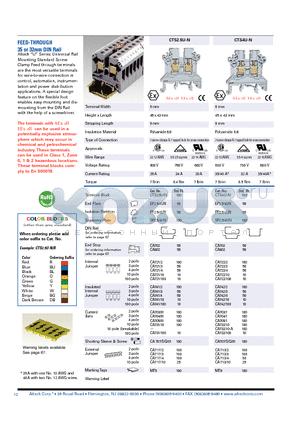 CTS16U datasheet - FEED-THROUGH 35 or 32mm DIN Rail