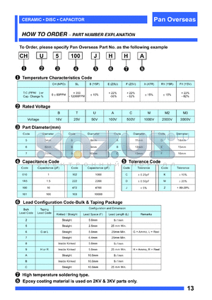 CHU5100JHHA datasheet - CLASS I TEMPERATURE COMPENSATION TYPE