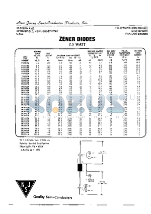 1N5026A datasheet - ZENER DIODES