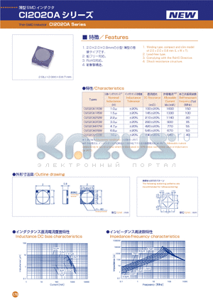 CI2020A datasheet - Thin SMD Inductor