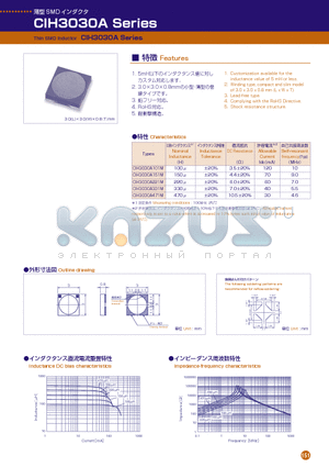 CIH3030A151M datasheet - Thin SMD Inductor