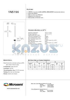 1N5196 datasheet - SWITCHING DIODE