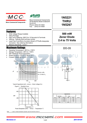 1N5222 datasheet - 500 mW Zener Diode 2.4 to 75 Volts