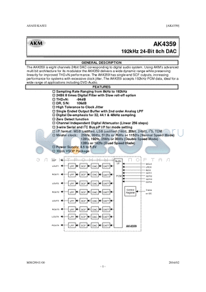 AK4359 datasheet - 192 KHZ 24 BIT 8CH DAC