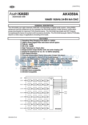 AK4359AEF datasheet - 106dB 192kHz 24-Bit 8ch DAC