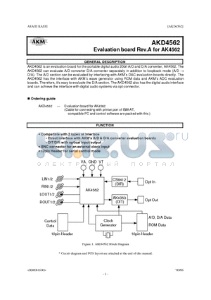 AK4562 datasheet - EVALUATION BOARD REV.A FOR AK4562