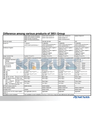 3851_10 datasheet - Difference among various products