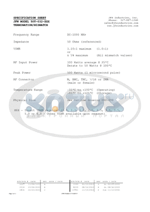 50T-032-XXX datasheet - TERMINATION/MISMATCH