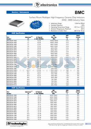 BMC datasheet - Surface Mount Multilayer High Frequency Ceramic Chip Inductors 0402 - 0805 Industry Sizes