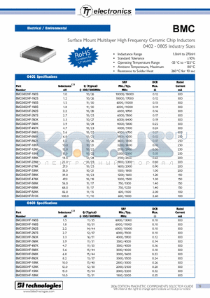 BMC0402HF-1N2S datasheet - Surface Mount Multilayer High Frequency Ceramic Chip Inductors 0402 - 0805 Industry Sizes