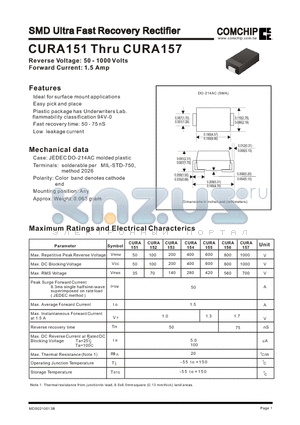 CURA151 datasheet - SMD Ultra Fast Recovery Rectifier