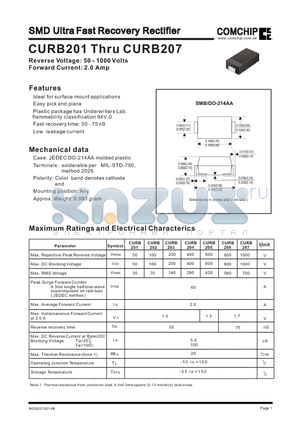 CURB203 datasheet - SMD Ultra Fast Recovery Rectifier