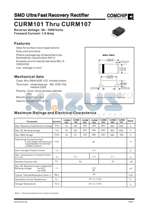 CURM101 datasheet - SMD Ultra Fast Recovery Rectifier