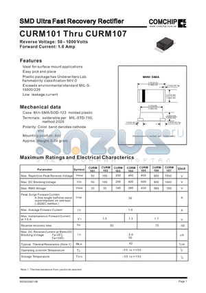 CURM103 datasheet - SMD Ultra Fast Recovery Rectifier