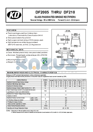 DF201 datasheet - GLASS PASSIVATED BRIDGE RECTIFIERS