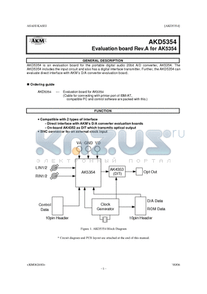 AK5354 datasheet - EVALUATION BOARD REV.A FOR AK5354