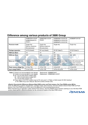3886_10 datasheet - Difference among various products