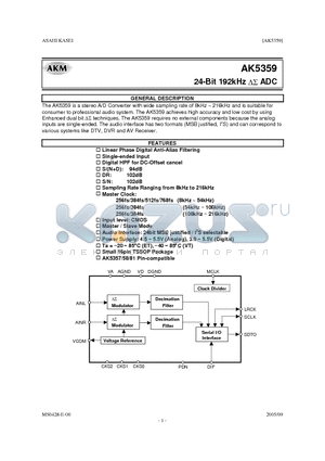 AK5359 datasheet - 24-Bit 192kHz DS ADC