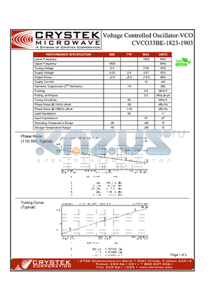 CVCO33BE-1823-1903 datasheet - VCO (voltage controlled oscillator)