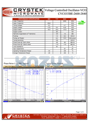 CVCO33BE-2600-2840 datasheet - VCO (voltage controlled oscillator)