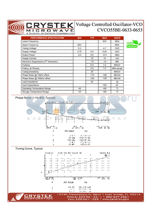 CVCO55BE-0633-0653 datasheet - VCO (voltage controlled oscillator)