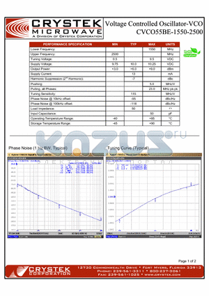 CVCO55BE-1550-2500 datasheet - VCO (voltage controlled oscillator)