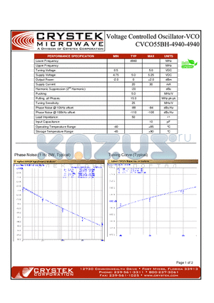 CVCO55BH-4940-4940 datasheet - VOLTAGE CONTROLLED OSCILLATOR-VCO