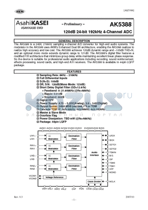 AK5388 datasheet - 120dB 24-bit 192kHz 4-Channel ADC