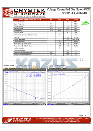 CVCO55CL-0060-0110 datasheet - VOLTAGE CONTROLLED OSCILLATOR-VCO