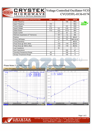 CVCO55FL-0136-0174 datasheet - VOLTAGE CONTROLLED OSCILLATOR-VCO