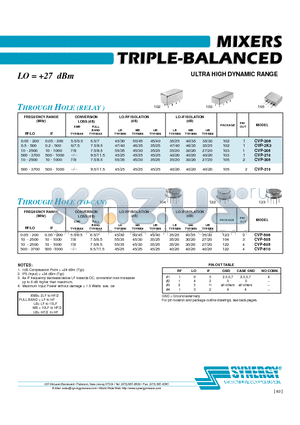 CVF-105 datasheet - MIXERS TRIPLE-BALANCED