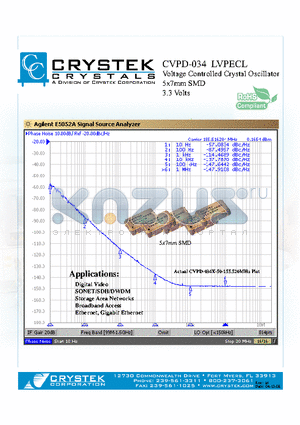 CVPD-034X-50-155.520 datasheet - Voltage Controlled Crystal Oscillator 5x7mm SMD 3.3 Volts