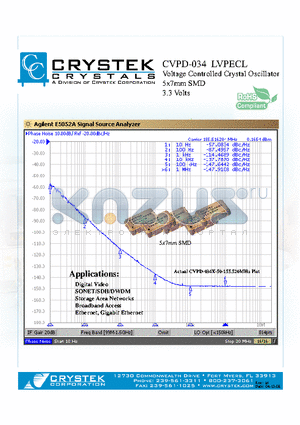 CVPD-034-50-155.520 datasheet - Voltage Controlled Crystal Oscillator 5x7mm SMD 3.3 Volts