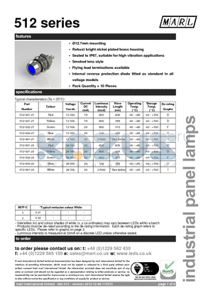 512-997-75-50 datasheet - 12.7mm mounting Robust bright nickel plated brass housing