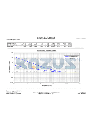 10SVP10M datasheet - SVP series test data