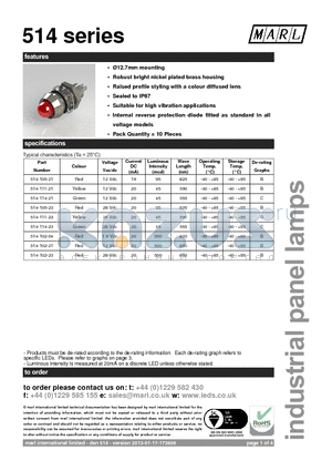 514-105-04 datasheet - 12.7mm mounting Robust bright nickel plated brass housing