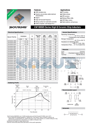 CW100505-10NJ datasheet - CW100505 Series High Q Ceramic Chip Inductors