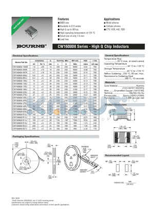 CW160808-15NJ datasheet - High Q Chip Inductors