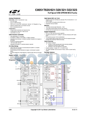 C8051T322-GQ datasheet - Full Speed USB EPROM MCU Family