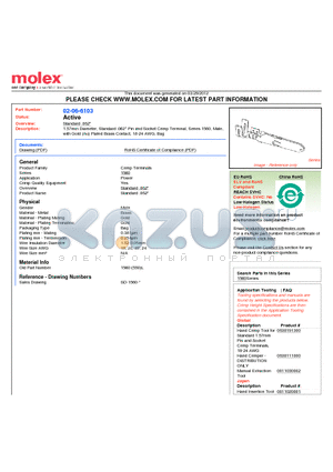 02-06-6103 datasheet - 1.57mm Diameter