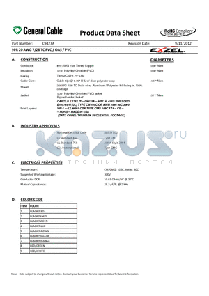 C9423A datasheet - 9PR 20 AWG 7/28 TC PVC / OAS / PVC